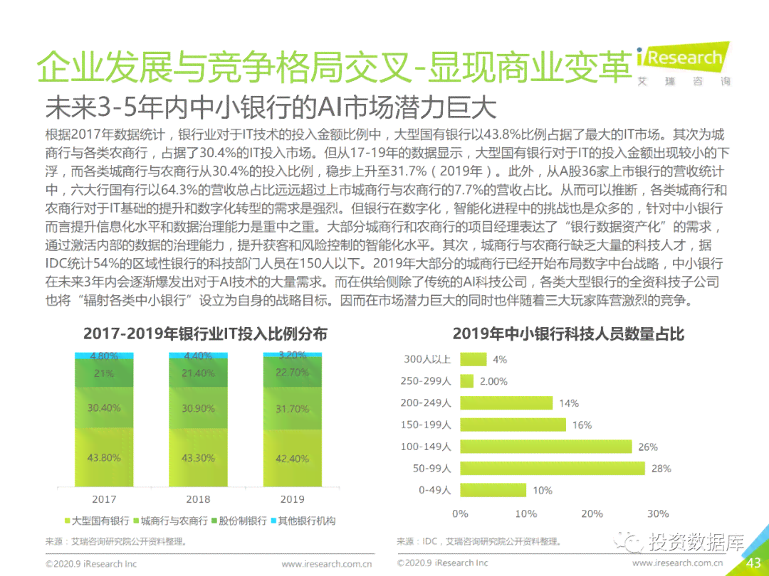 AI发展调查报告