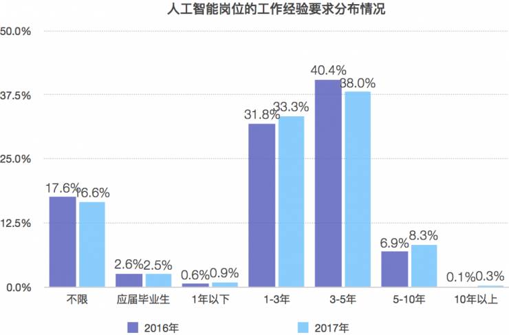 人工智能写作：免费排名与评测，哪个用及热门文案推荐