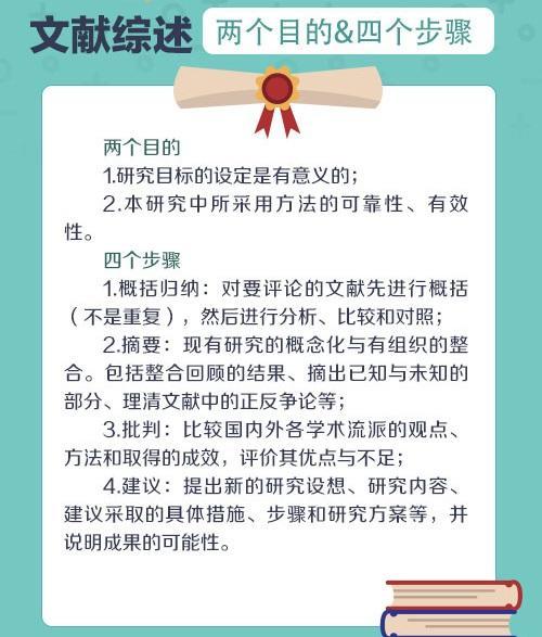 全方位论文写作辅助工具精选：涵格式调整、文献管理、查重检测等功能推荐