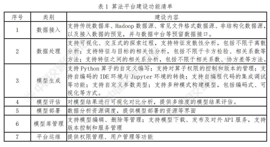 AI开放平台实验报告完整解析与答案详解：全面覆常见问题与解决方案