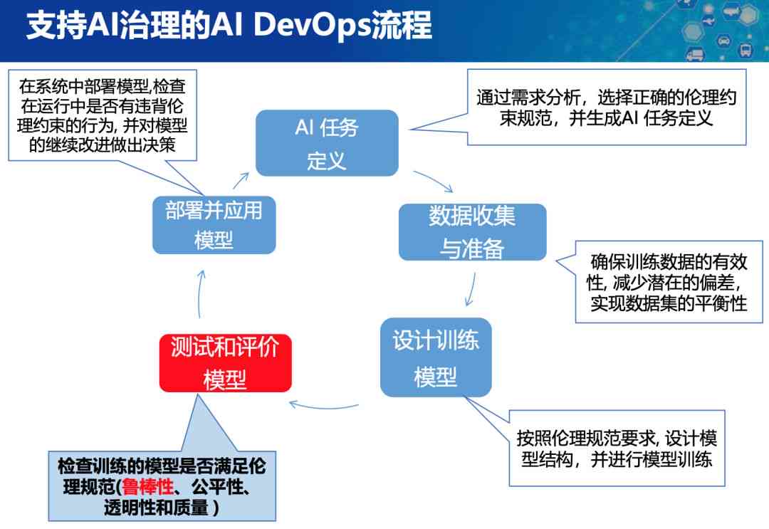 AI开放平台实验报告完整解析与答案详解：全面覆常见问题与解决方案