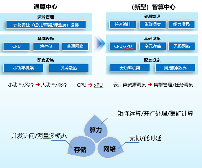 揭秘AI开放平台：三大核心组成部分及创新架构解析