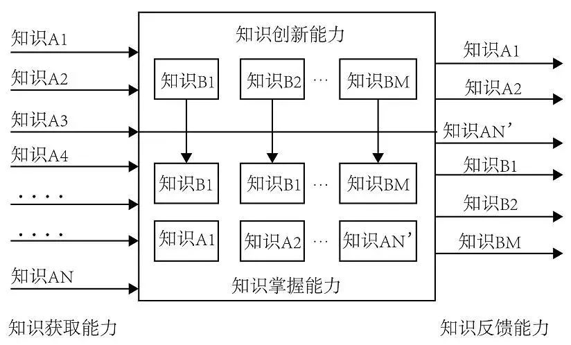 揭秘AI开放平台：三大核心组成部分及创新架构解析