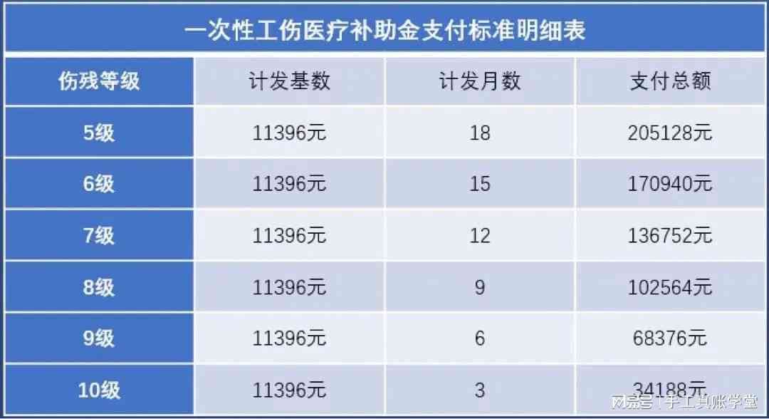 工伤住院补偿全解析：了解工伤医疗、误工、伤残等全方位赔偿权益