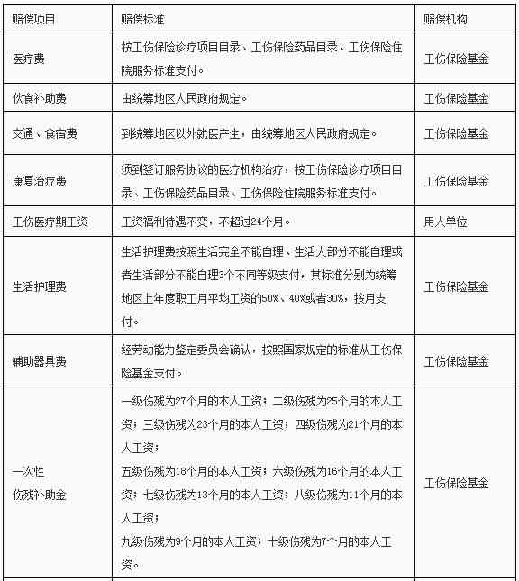 工伤住院补偿全解析：了解工伤医疗、误工、伤残等全方位赔偿权益