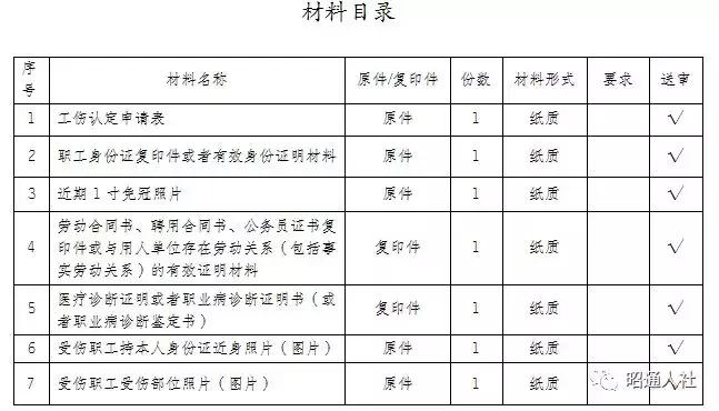 '工伤认定标准与流程：何时才能确认为工伤?'