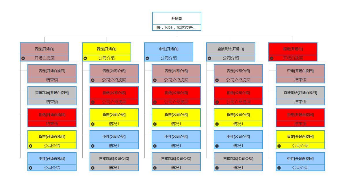 机器人课程话术发朋友圈：全面传攻略与销售文案精选