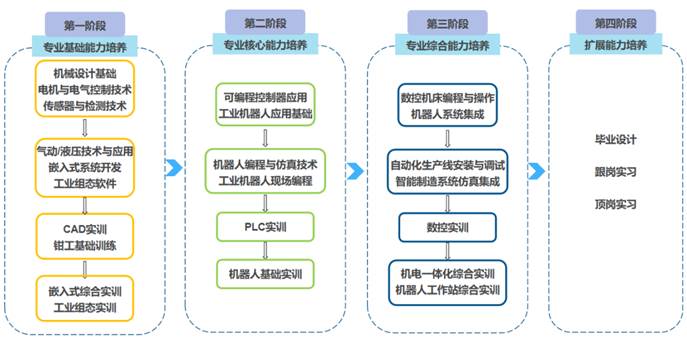 全面解析：机器人培训课程、技巧与实践指南