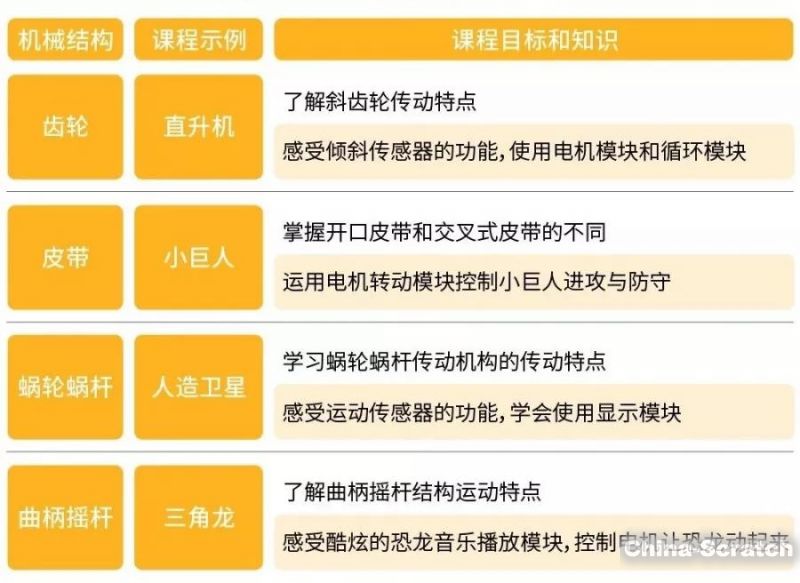 全面解析：机器人培训课程、技巧与实践指南