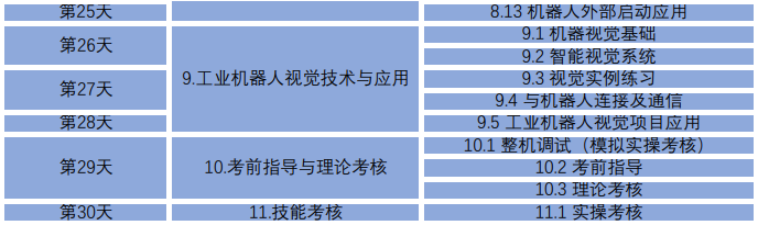 全面解析：机器人培训课程、技巧与实践指南