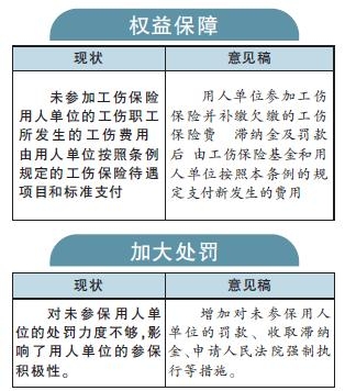 工伤保险认定工伤的详细标准：梳理认定工伤的几大关键条款