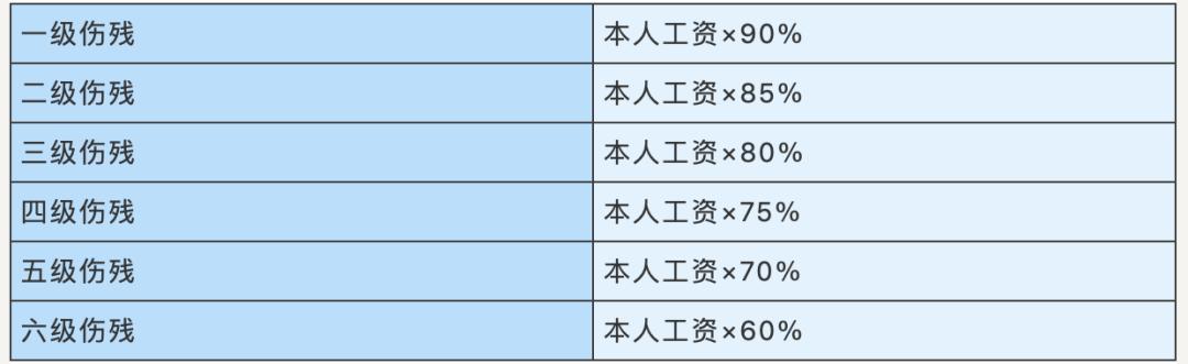 工伤等级认定：工伤保险如何确定工伤等级标准