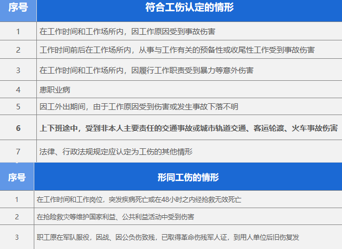 全面解读：工伤保险工伤范围——涵与工作相关的各类伤害情形