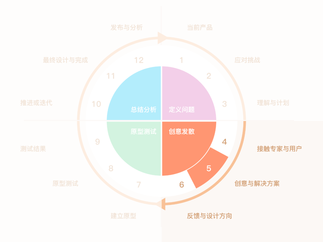 全方位解析：智能穿设备综合设计方案与用户痛点解决方案案例