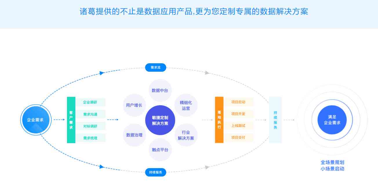 全方位解析：智能穿设备综合设计方案与用户痛点解决方案案例