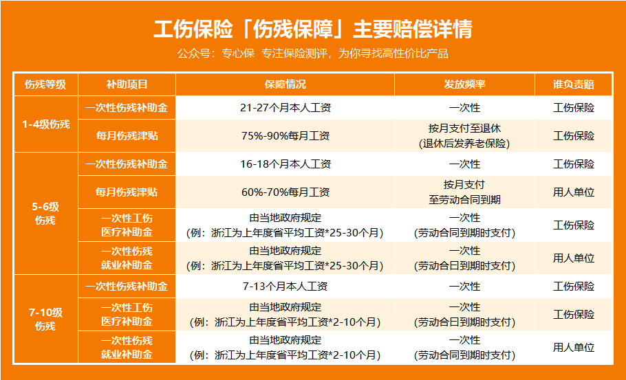 工伤保险是一定要买的吗：如何报销及是否必须与社保同时缴纳