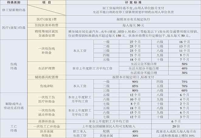 工伤保险怎么认定工伤