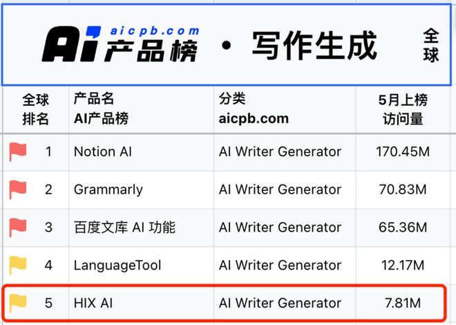 AI写作助手费用详解：免费试用、收费标准及性价比分析