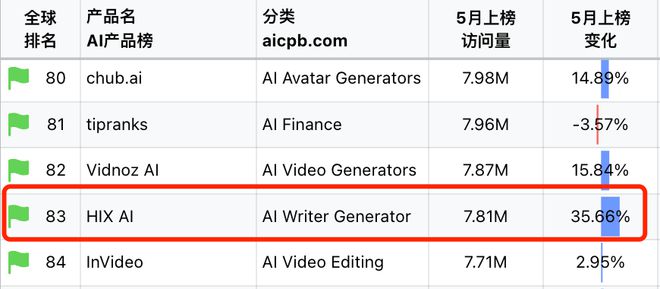 AI写作助手费用详解：免费试用、收费标准及性价比分析