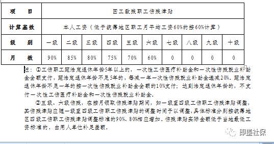 '工伤认定与工伤保险待遇详解：如何判定工伤及申请理赔'