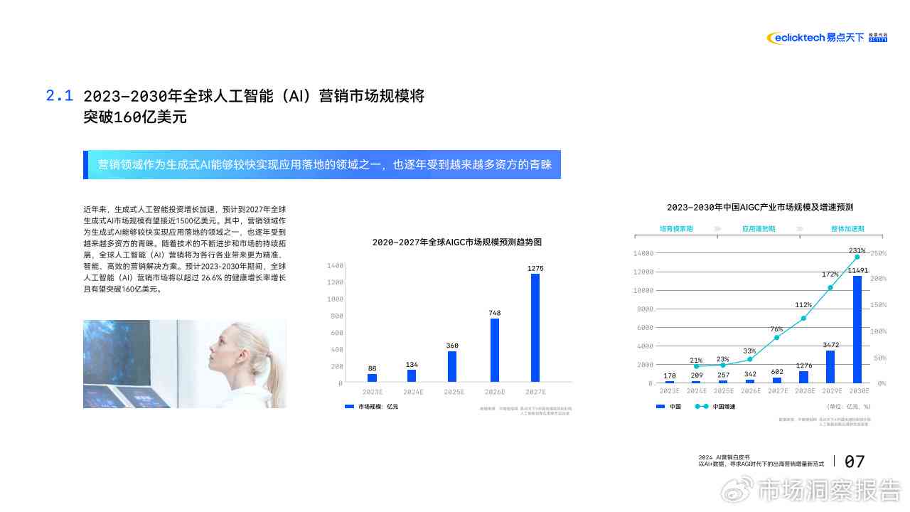 AI视觉识别市场调研报告：技术应用、市场分析及总结范文