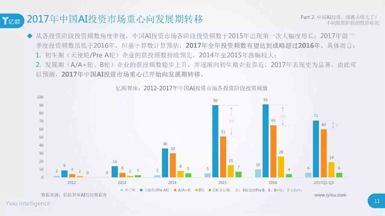 AI视觉识别市场调研报告：技术应用、市场分析及总结范文