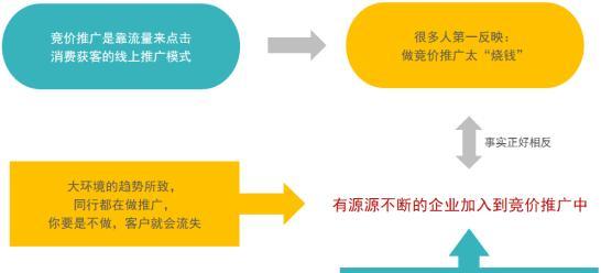 全方位解析：智能科技企业广告传策略与创意口号汇编