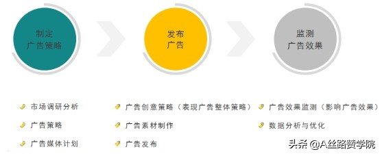 全方位解析：智能科技企业广告传策略与创意口号汇编