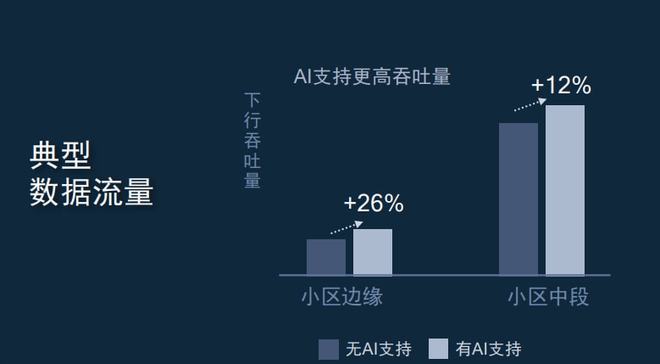 深度揭秘：AI技术的创新应用与未来展望