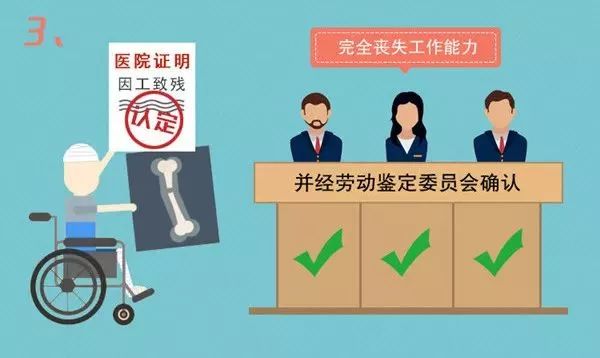 工伤休假待遇与标准详解：企业职工工伤假具体规定解读