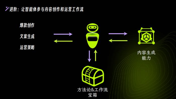 全面解析：AI爆款文案攻略，覆创作、优化与应用全流程