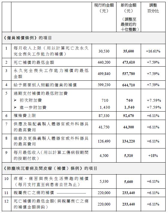 工伤假认定工伤吗怎么赔偿及具体金额是多少