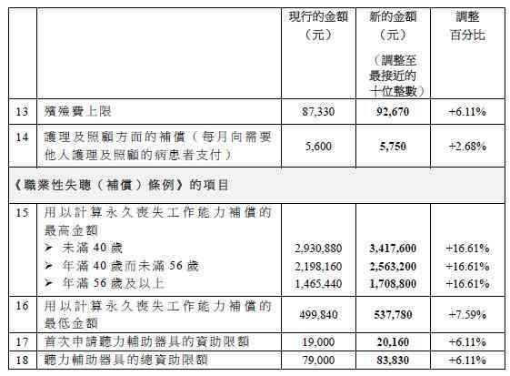 工伤假认定工伤吗怎么赔偿及具体金额是多少