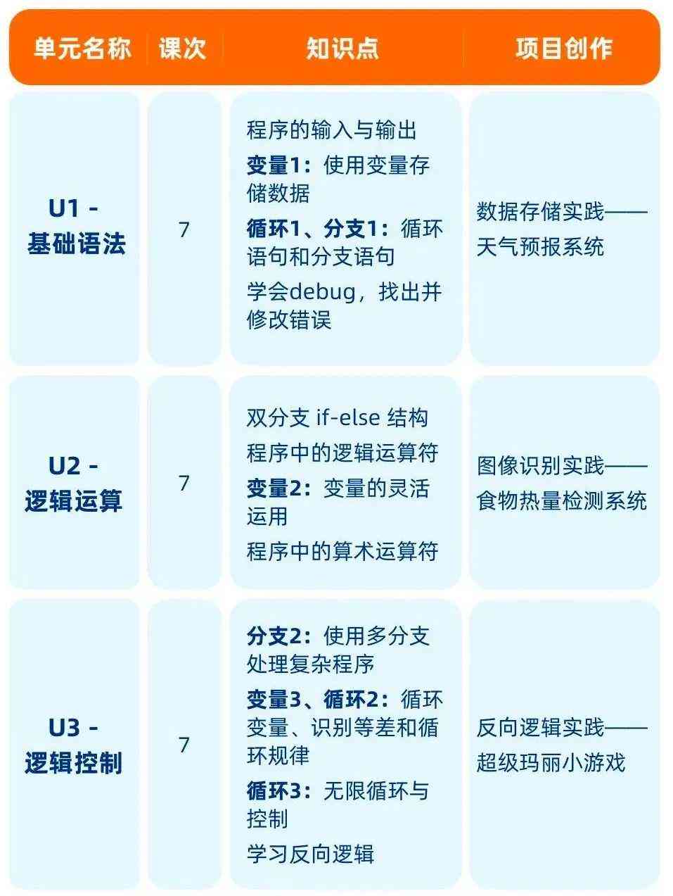 掌握智能脚本编写技巧：从入门到精通指南