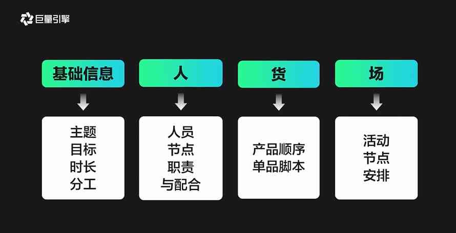 ai人工智能直播脚本：教程、直播间运营、线上直播脚本大全