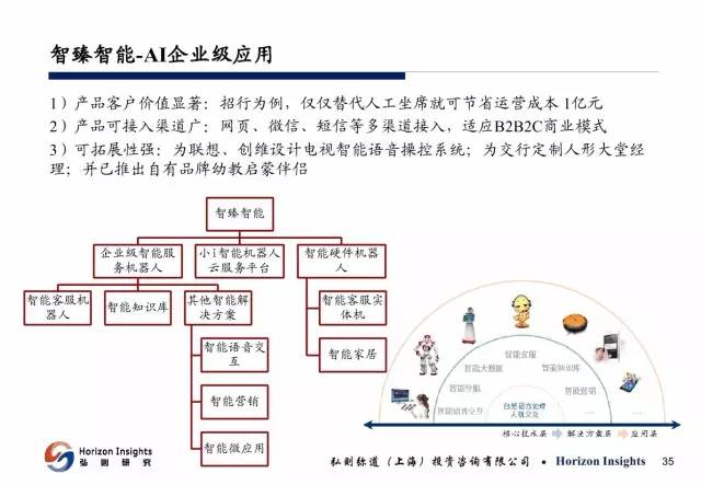 揭秘AI：人工智能技术的工作原理与功能解析