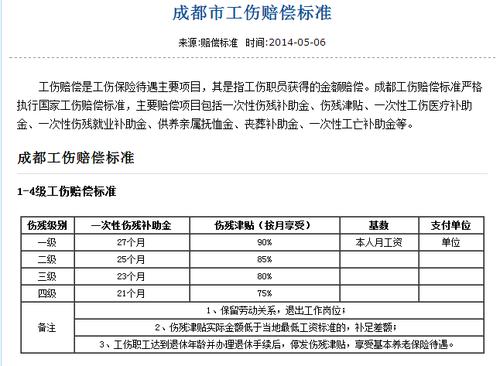 '工伤认定时长与伤残级别判定：工伤几天可确认为几级伤残'