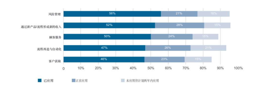 人工智能的全方位应用与实用价值：揭秘AI在各领域的具体用途与未来发展