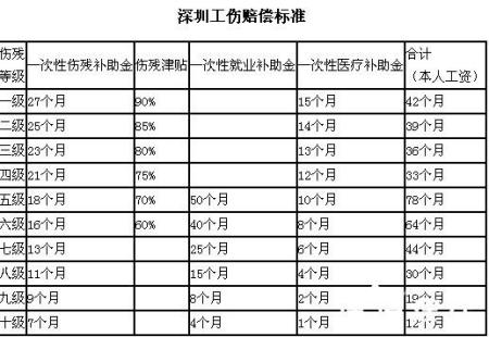 工伤分级标准：详解依据、具体分级与赔付标准