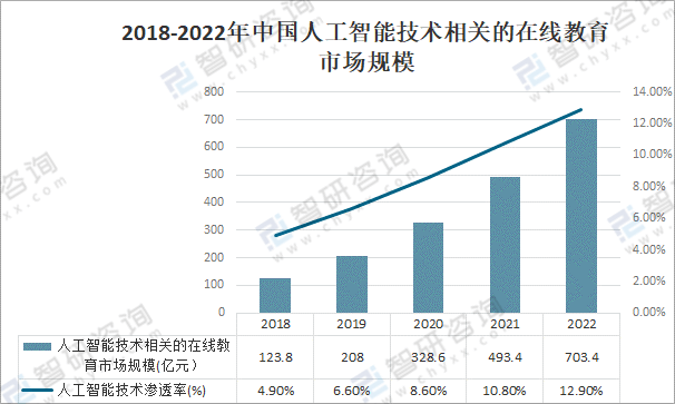 中国AI企业全景洞察报告：市场趋势、技术创新与应用案例深度解析