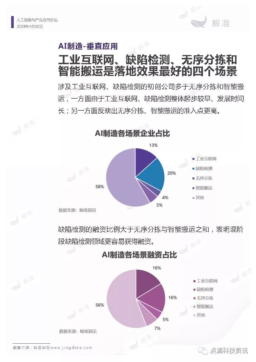 '人工智能设计应用实践报告：关键技术与综合成效分析总结'