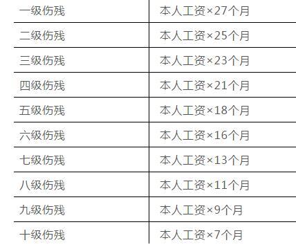 工伤认定及伤残等级评定时限解析