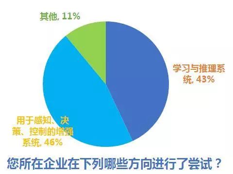 '人工智能设计应用实践报告：关键技术与综合成效分析总结'