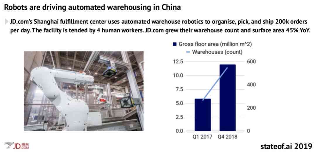 ai设计实报告