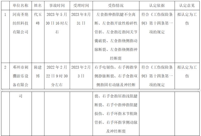 工伤认定从什么时候开始：计算、实与执行的时间点