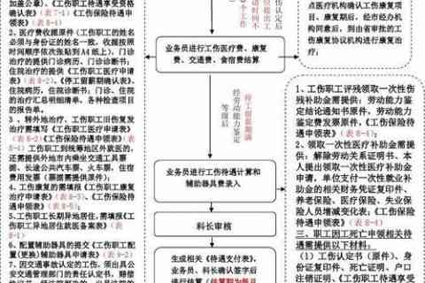 工伤认定流程详解及赔偿标准一览：如何申请工伤赔偿与赔偿金额计算指南