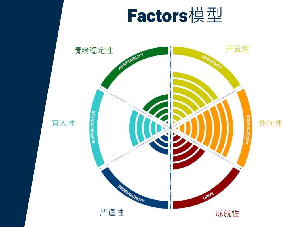 综合性格评估与分析：全方位解读个人性格特质报告测试