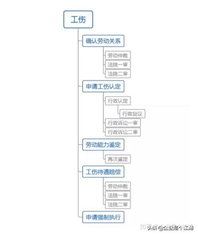 工伤员工不配合公司工伤认定怎么办，员工与单位均不配合工伤认定处理指南