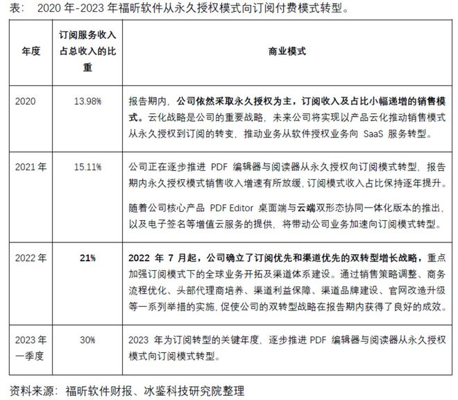 全面盘点：主流AI付费写作软件及功能特色对比指南