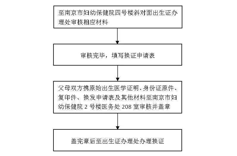 工伤事故处理流程与申报指南